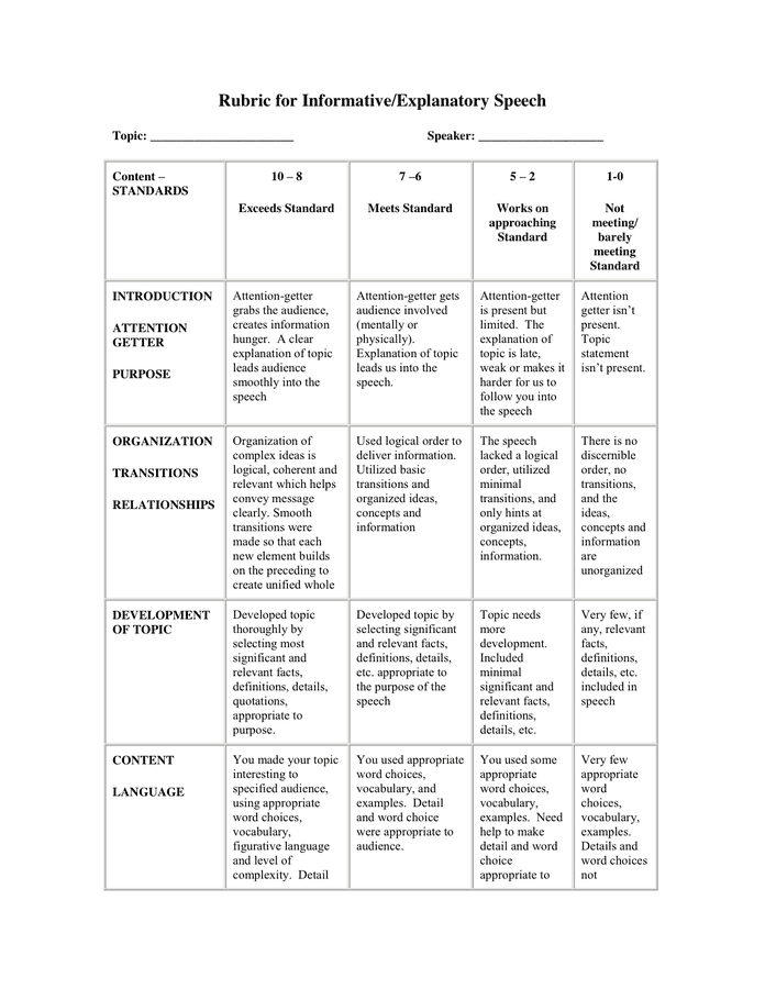 informative speech rubric for high school