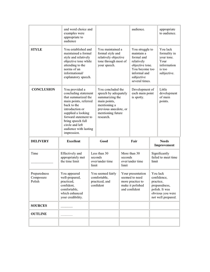 writing speech rubric