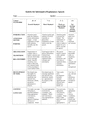 Rubric for Informative Speech page 1