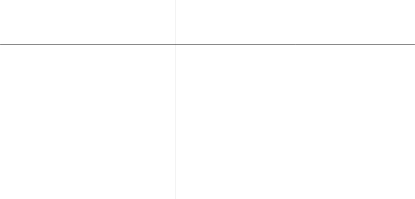 Persuasive Speech Rubric