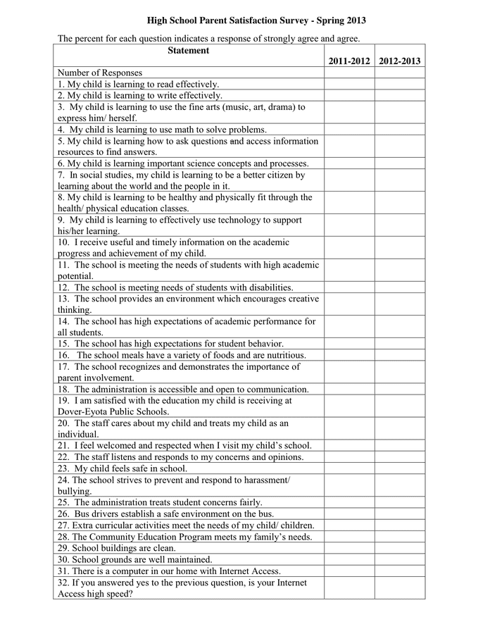 Staff Questionnaire Template
