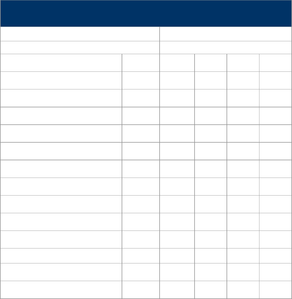 Course Evaluation Form in Word and Pdf formats