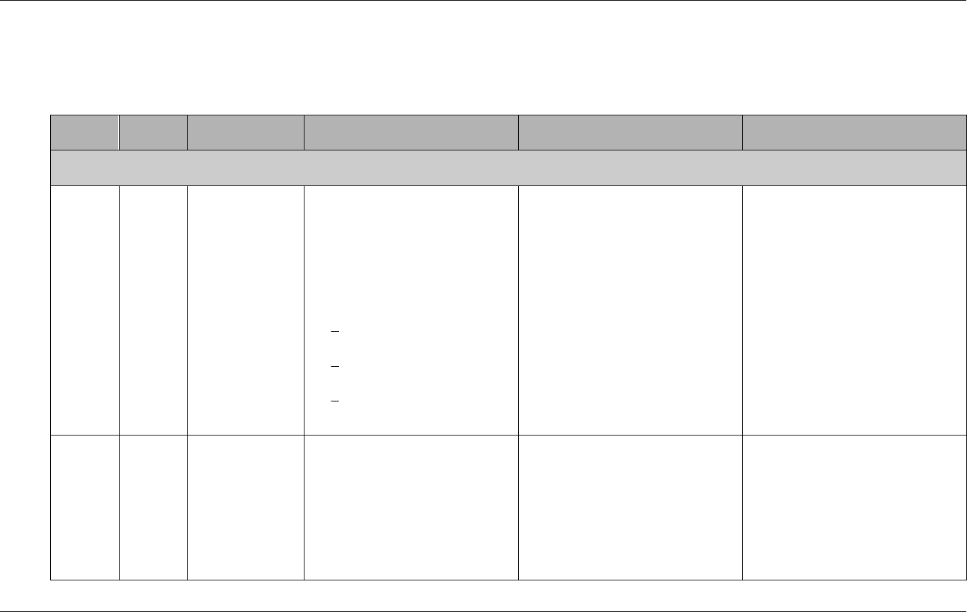 Image 6 for Standard Service Level Agreement Template