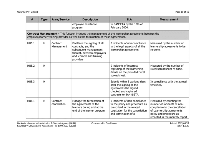 Template Service Level Agreement In Word And Pdf Formats Page 11 Of 15