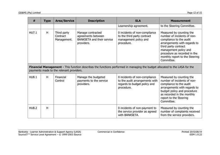 Template - Service Level Agreement in Word and Pdf formats - page 12 of 15