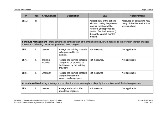 template-service-level-agreement-in-word-and-pdf-formats-page-14-of-15