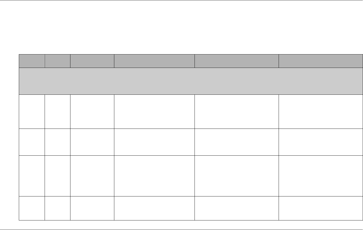 Template - Service Level Agreement in Word and Pdf formats - page 6 of 15