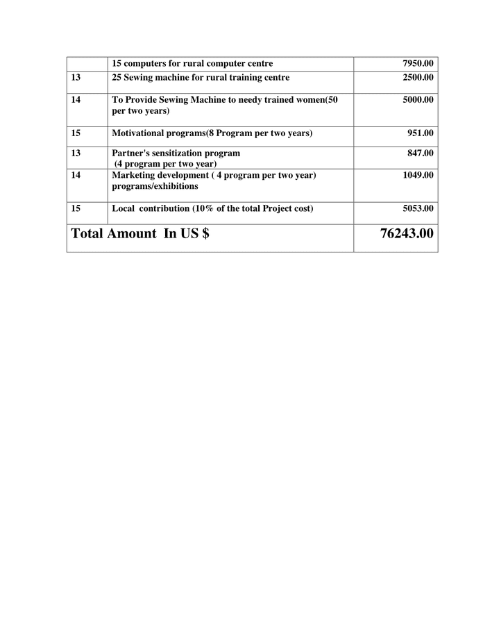 Project Proposal Sample in Word and Pdf formats - page 7 of 7