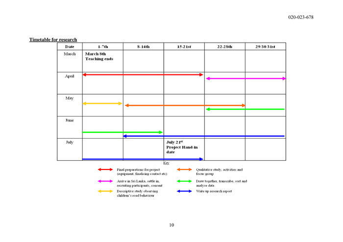 timetable research proposal