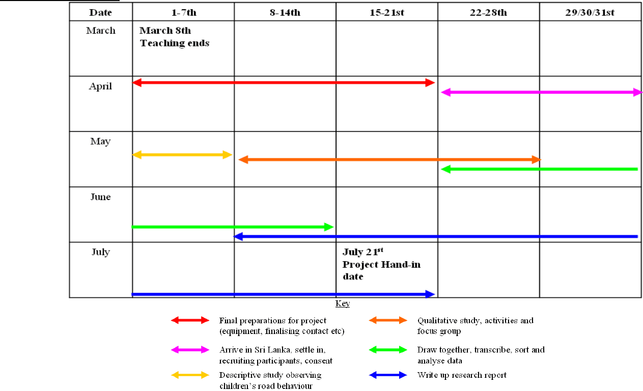 average length of research proposal