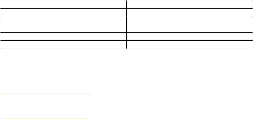 Request for Proposal Sample