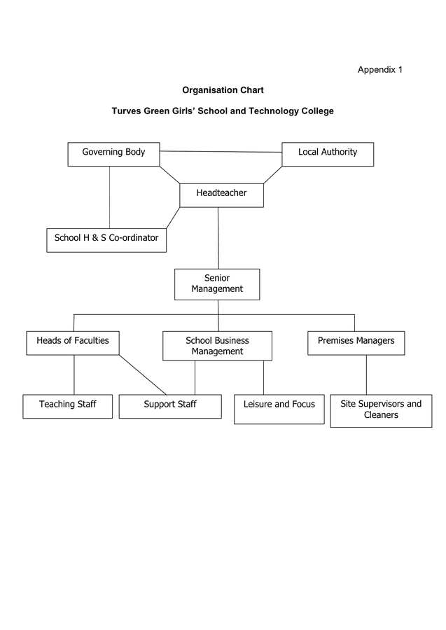 health-and-safety-policy-in-word-and-pdf-formats-page-7-of-7