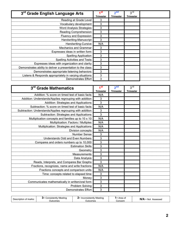 What Does W Mean On Report Card Elementary School