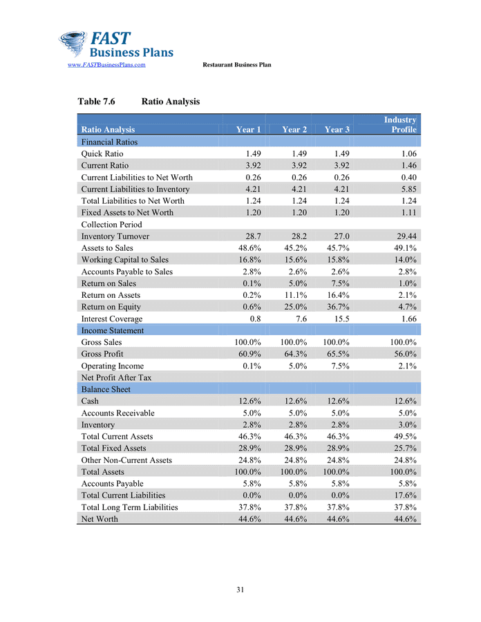 Restaurant Business Plan Template In Word And Pdf Formats Page 31 Of 34