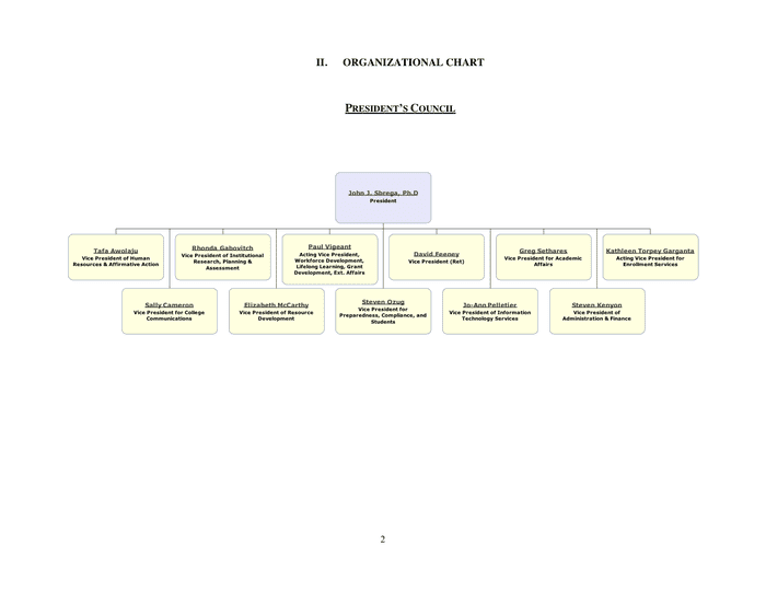 EMPLOYEE HANDBOOK in Word and Pdf formats - page 6 of 64