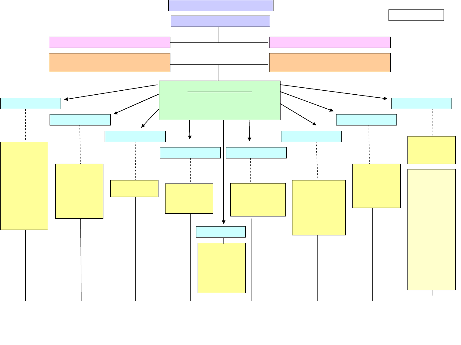 Expanding pathways organizational chart in Word and Pdf formats