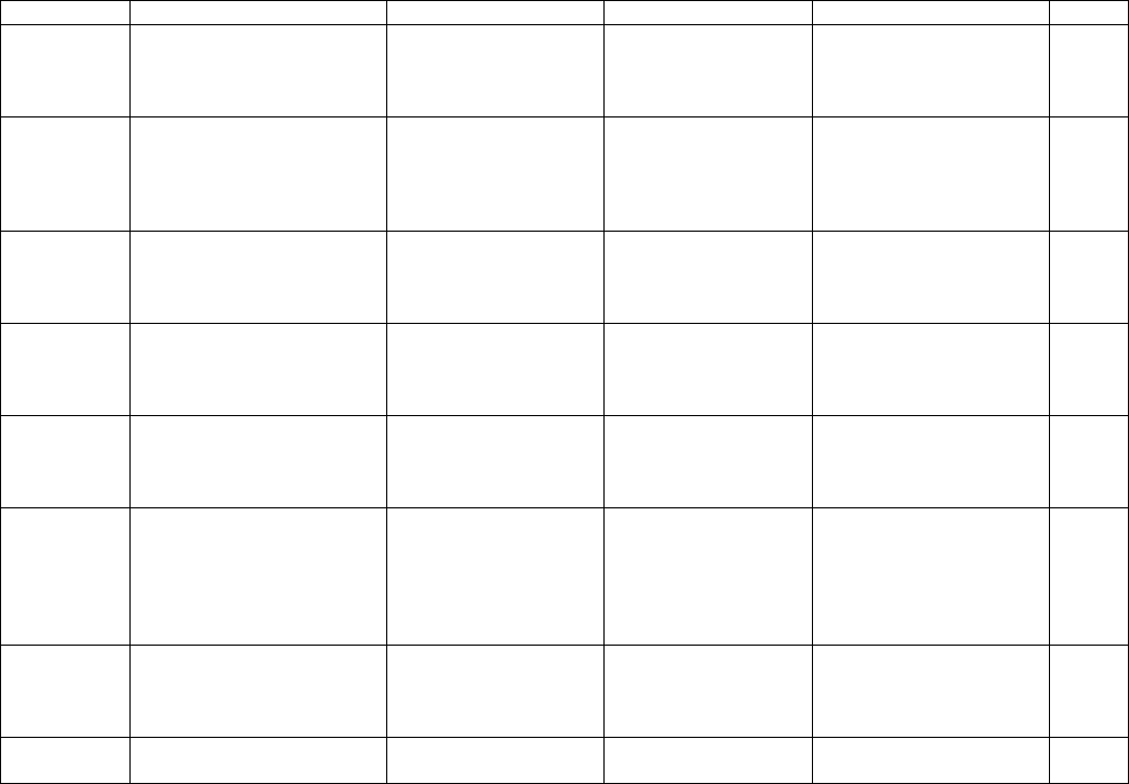 Student Presentation Evaluation Form