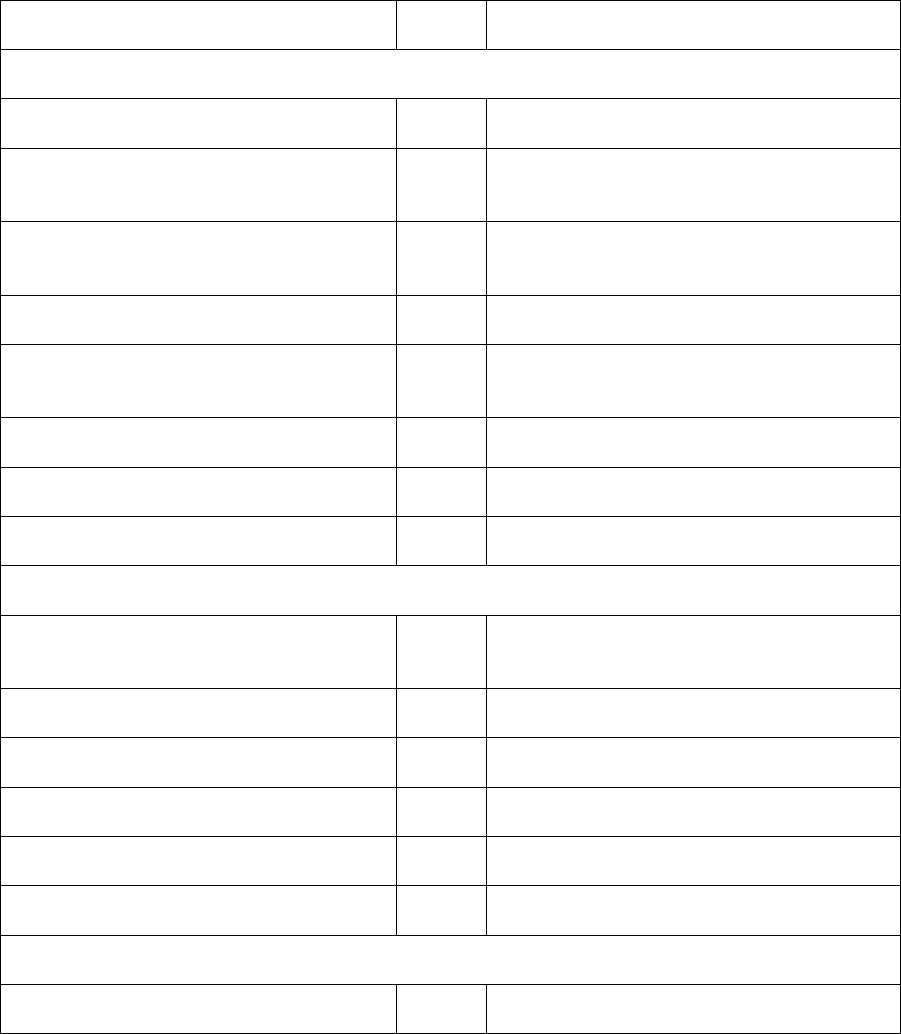 Oral Presentation Evaluation Form