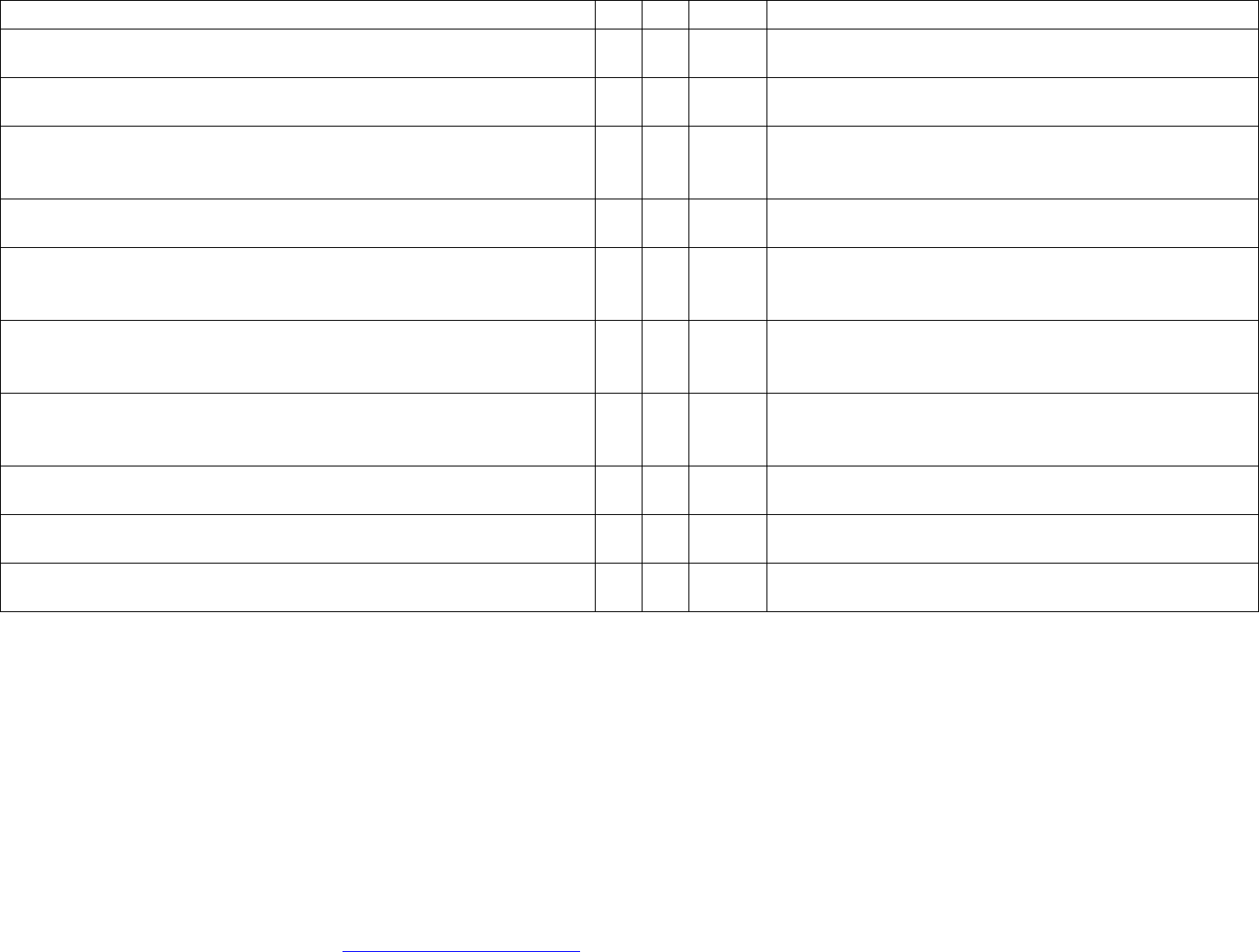 TEACHER EVALUATION FORM In Word And Pdf Formats Page 3 Of 3