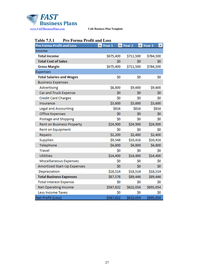 Café Business Plan Template in Word and Pdf formats - page 27 of 31