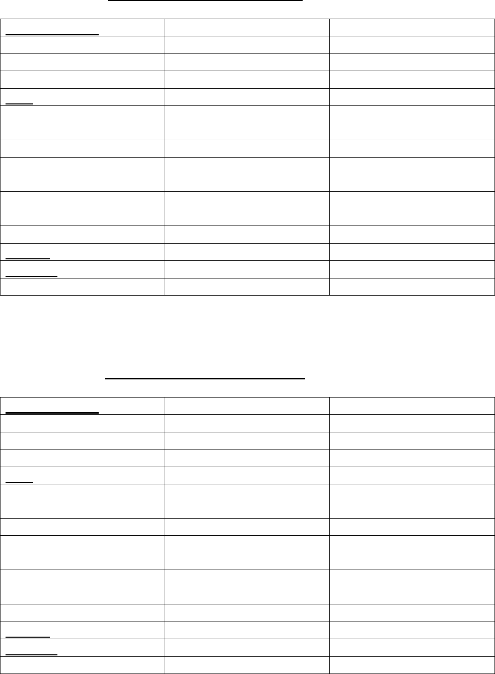 Friendly Letter Rubric in Word and Pdf formats
