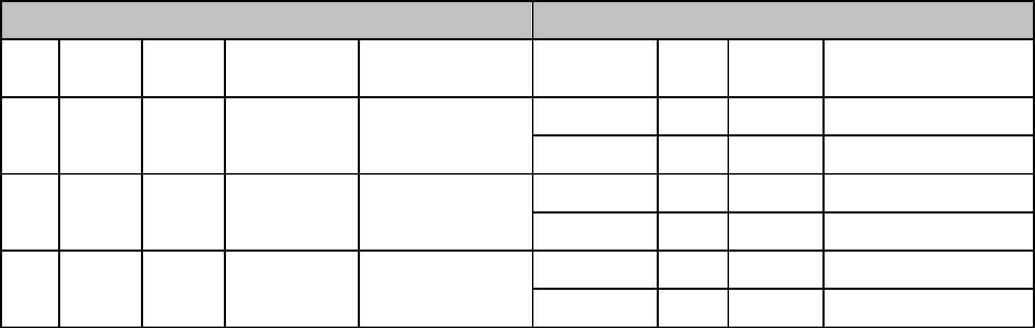 Project Status Report in Word and Pdf formats - page 3 of 5