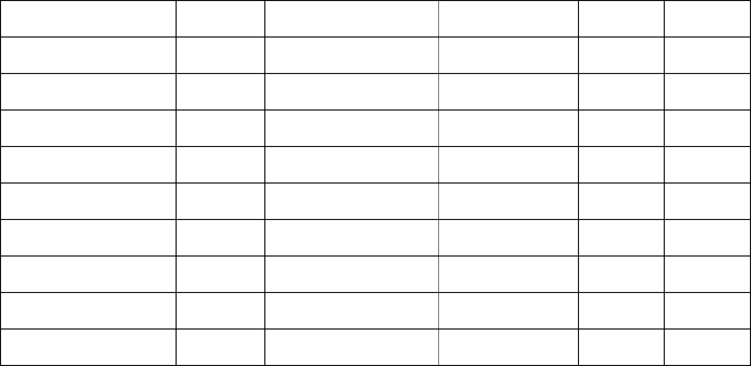 UNIT MEETING ATTENDANCE SHEET in Word and Pdf formats - page 3 of 3