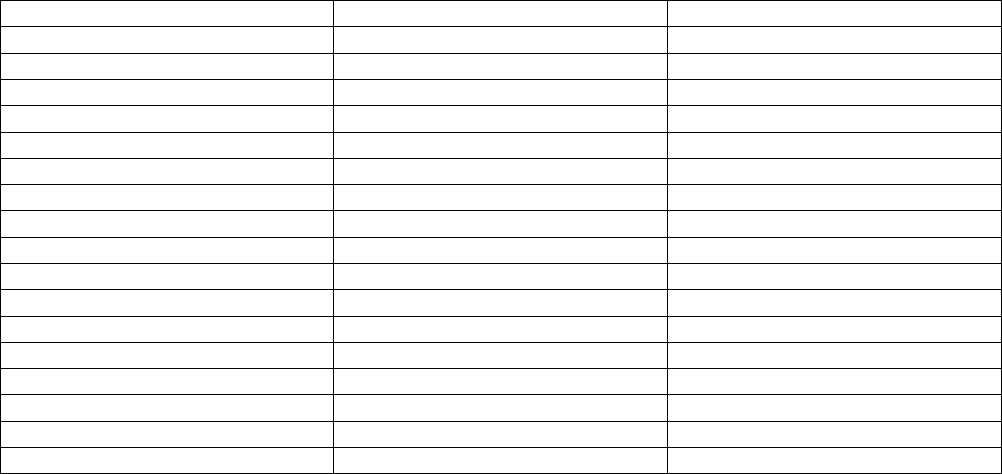 MEMORANDUM OF UNDERSTANDING in Word and Pdf formats - page 5 of 5