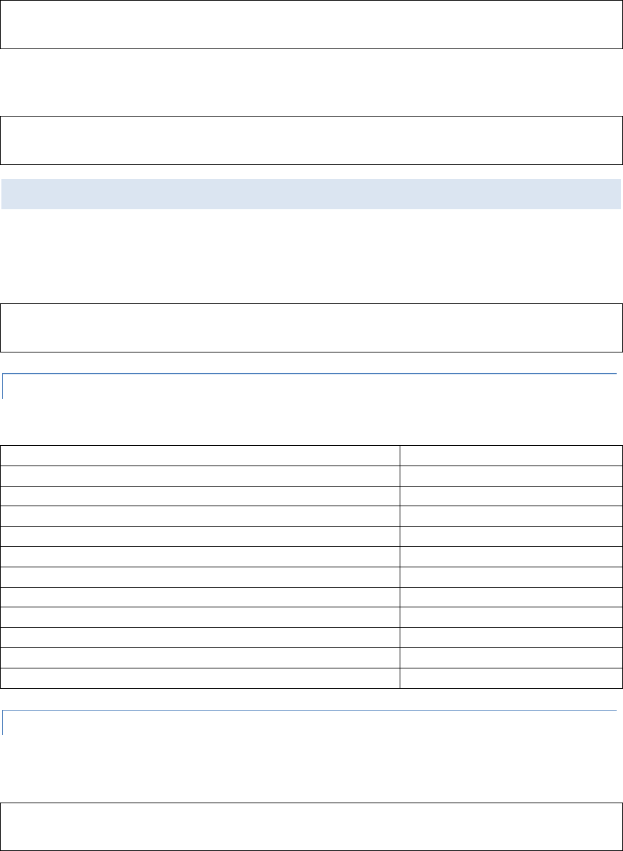 Social Media Strategy Worksheet in Word and Pdf formats - page 2 of 5