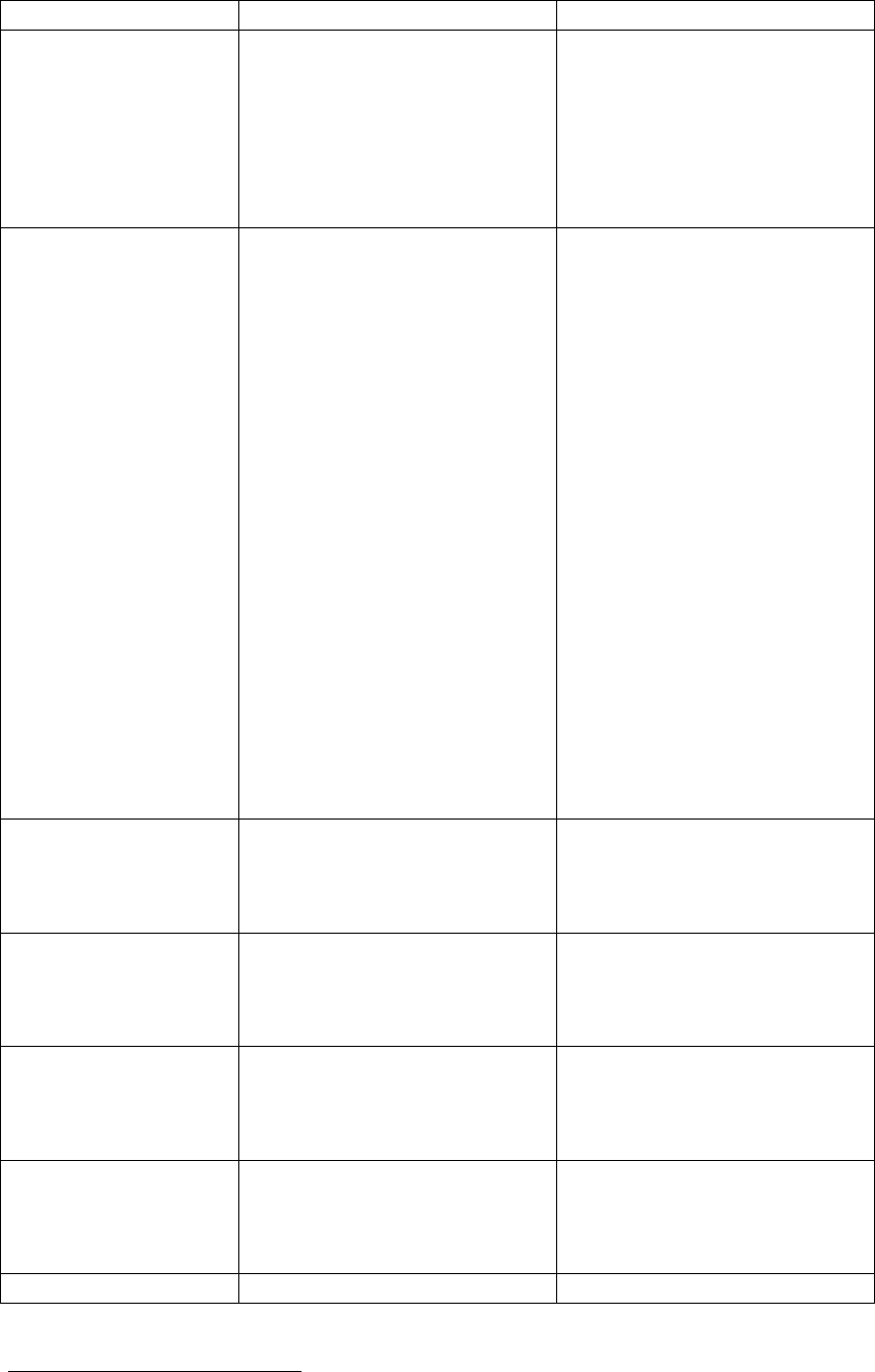 WORK SCHEDULE form in Word and Pdf formats - page 2 of 2