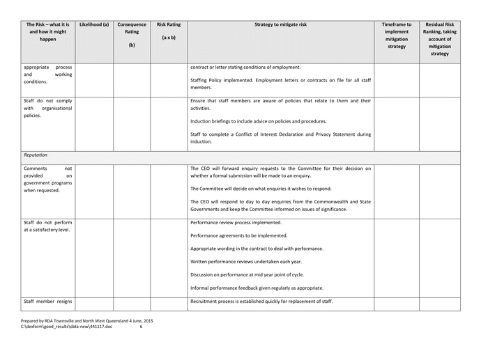 SAMPLE RISK MANAGEMENT PLAN in Word and Pdf formats - page 6 of 7