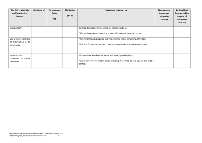 sample-risk-management-plan-in-word-and-pdf-formats-page-7-of-7