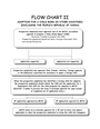 FLOW CHART II in Word and Pdf formats