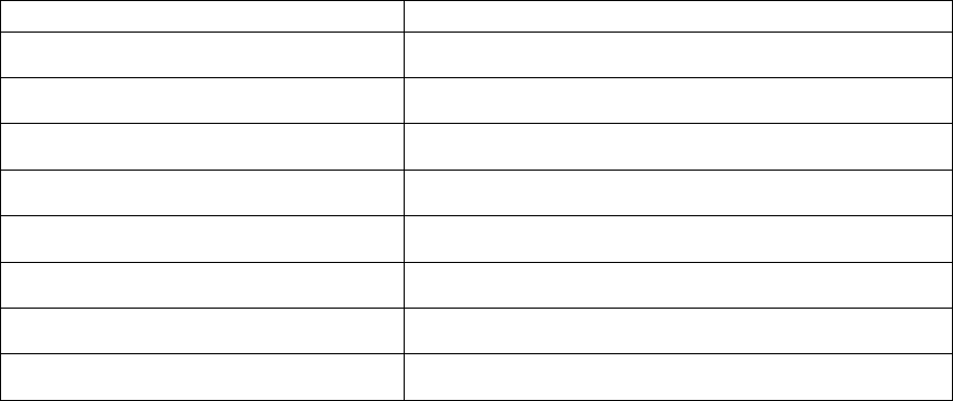 Software Project Management Plan 1 in Word and Pdf formats - page 8 of 28