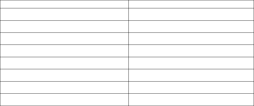 Software Project Management Plan 1 in Word and Pdf formats - page 10 of 28