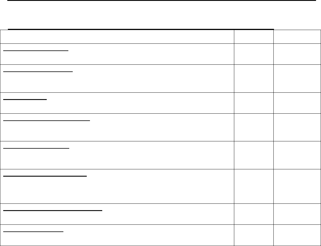 Sample Student Employee Evaluation Form In Pdf And Word Formats