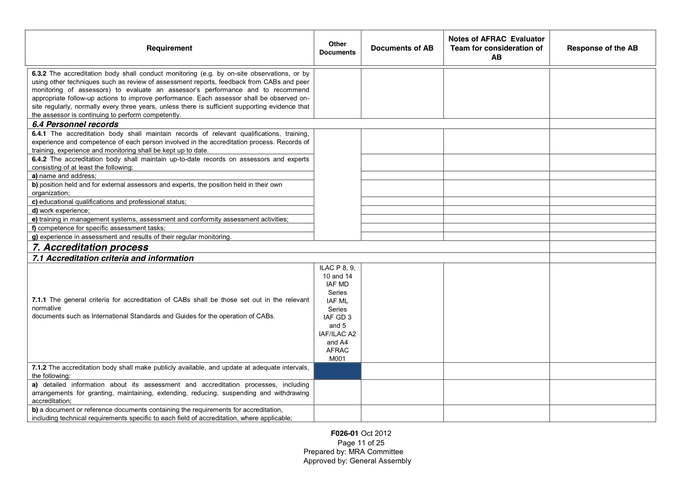 Checklist For Peer Evaluation In Word And Pdf Formats - Page 11 Of 25