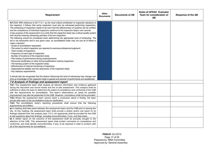 CHECKLIST FOR PEER EVALUATION In Word And Pdf Formats - Page 17 Of 25