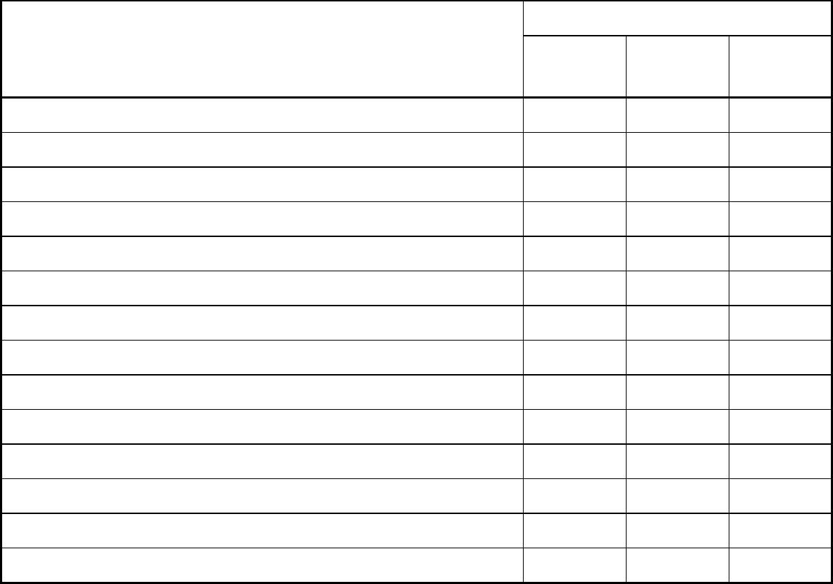 payment-rate-schedule-form-in-word-and-pdf-formats-page-3-of-3