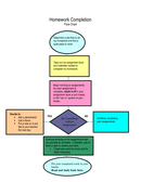 flow chart template flow chart template
