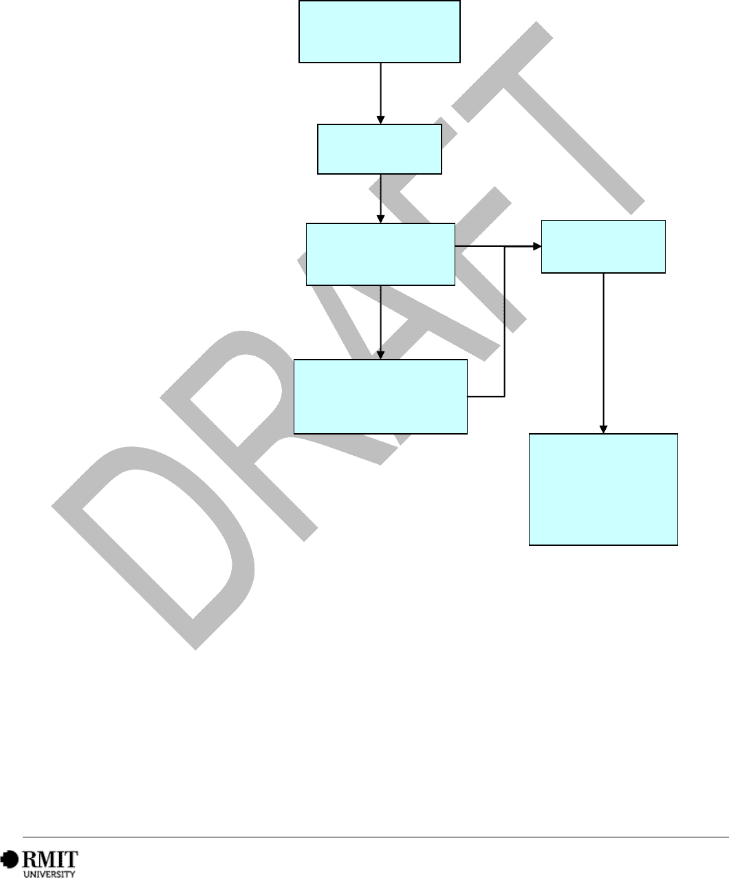 Flow Chart #3 in Word and Pdf formats