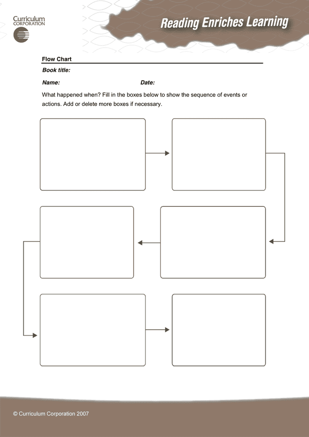 Flow Chart in Word and Pdf formats