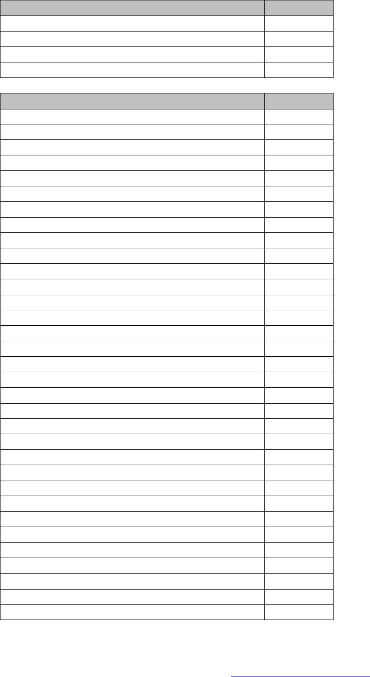 Monthly budget template in Word and Pdf formats