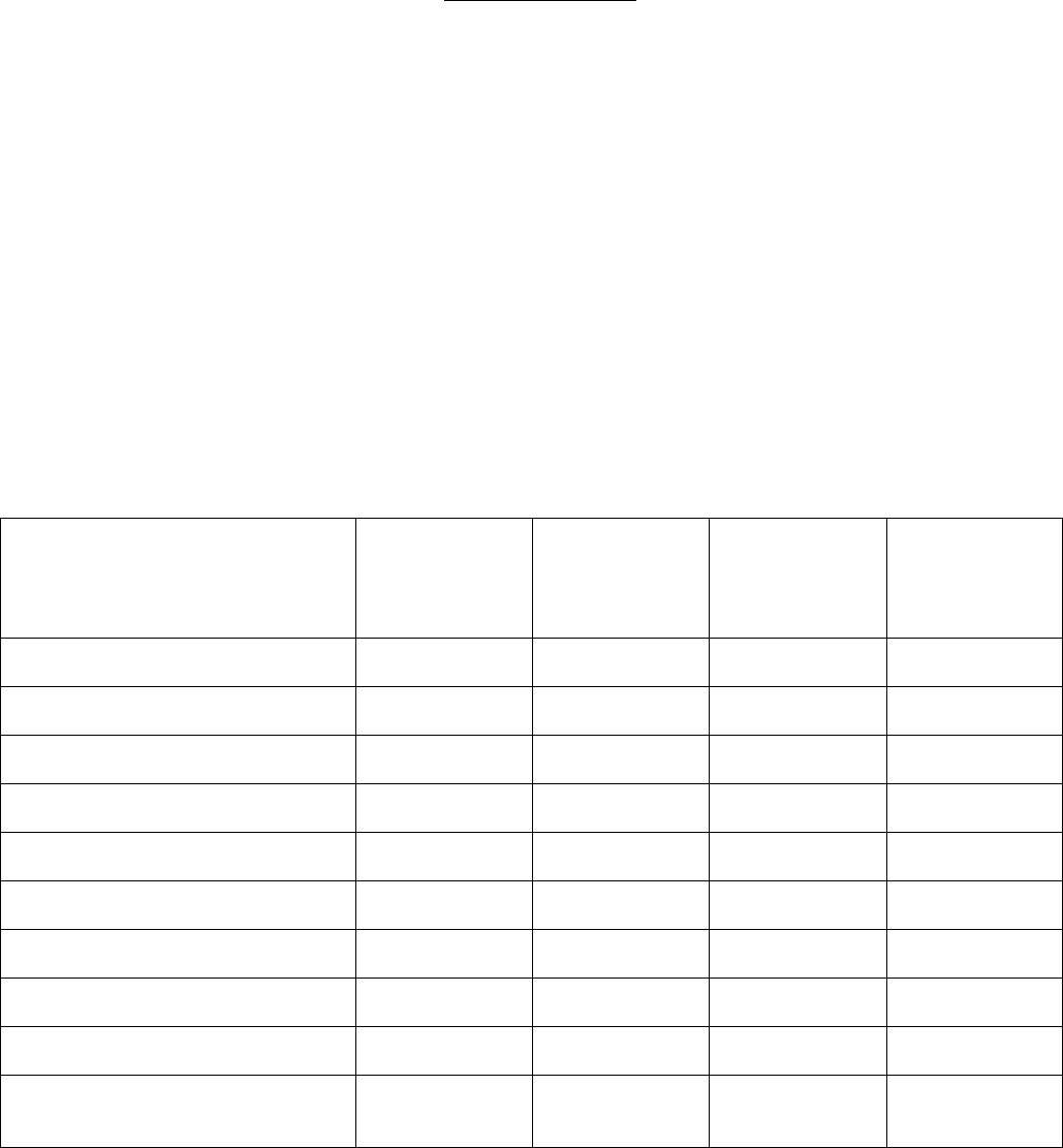 Team member peer evaluation form