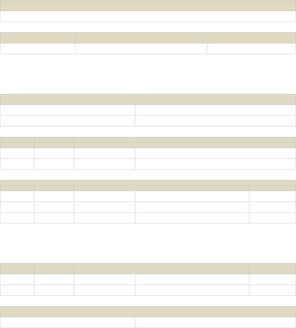 Risk management plan template in Word and Pdf formats - page 2 of 5