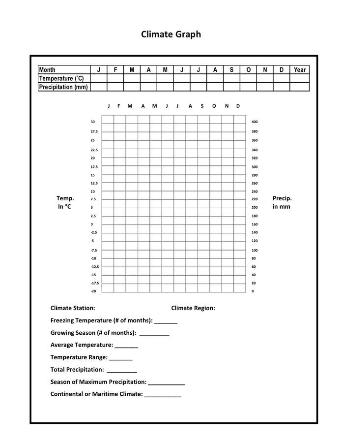 climate graph assignment