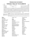 Chemistry chart: periodic table of the elements page 1 preview
