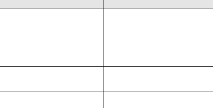 Quality assurance surveillance plan in Word and Pdf formats - page 4 of 5