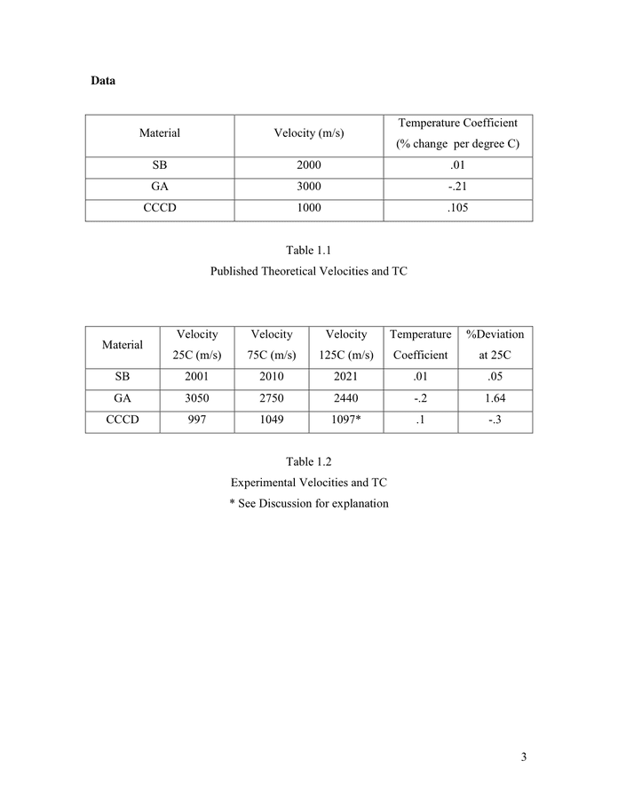 An Example Lab Report in Word and Pdf formats - page 4 of 5