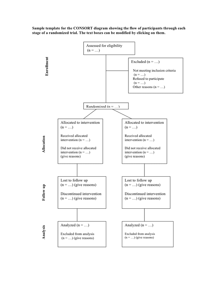 Sample template for the consort diagram in Word and Pdf formats